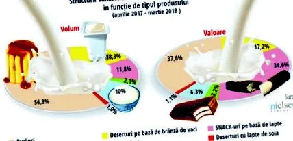 експлодира продажбата
