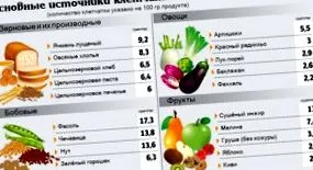 очищення