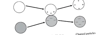 triboelektrosztatikus