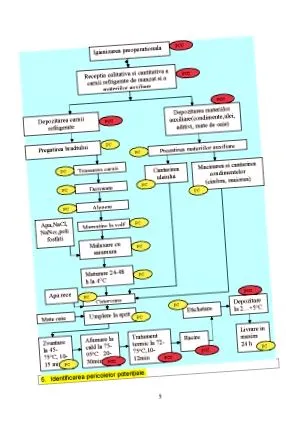 technológiai gyártásának