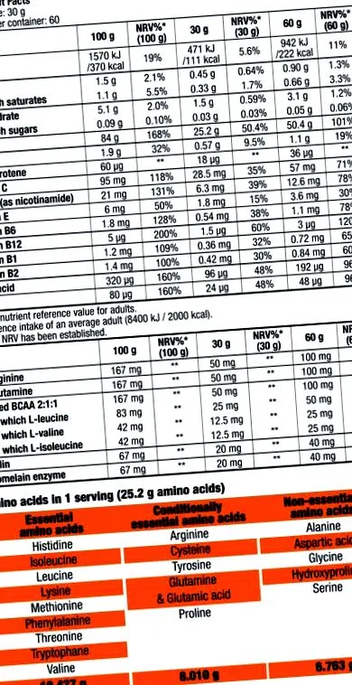 ALLERGÉN Tejet biotech