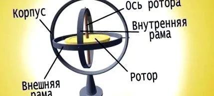 гіроскоп