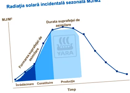 agronómiai