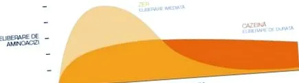 herbalife Витамини минерали