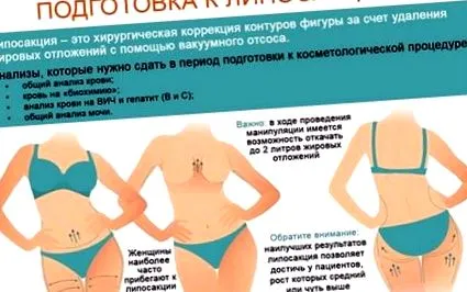 абдоминална индикации