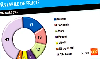 friss étel