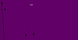 szerves