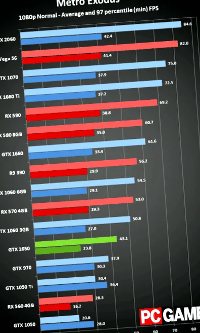 1650 nvidia