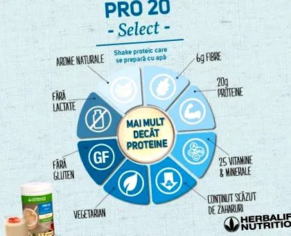 herbalife-től