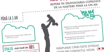 életévéhez