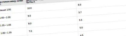 teherautók teherautók