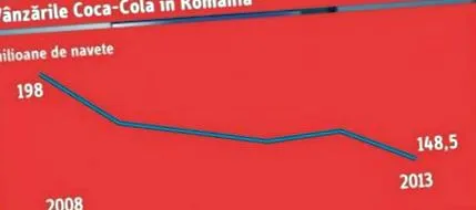 продажбата аспартам