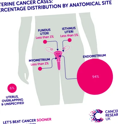 type cancer