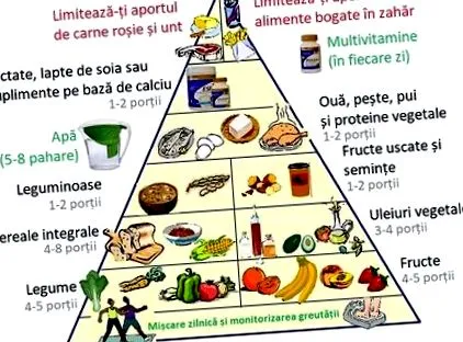 életet