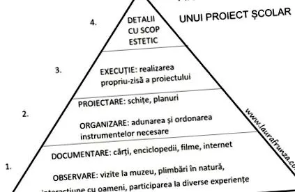 projekt