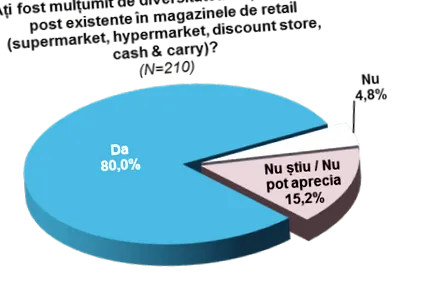 постот романците