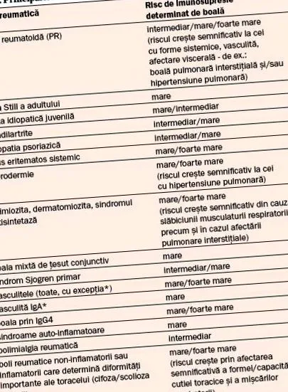 заболувања