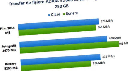 adata