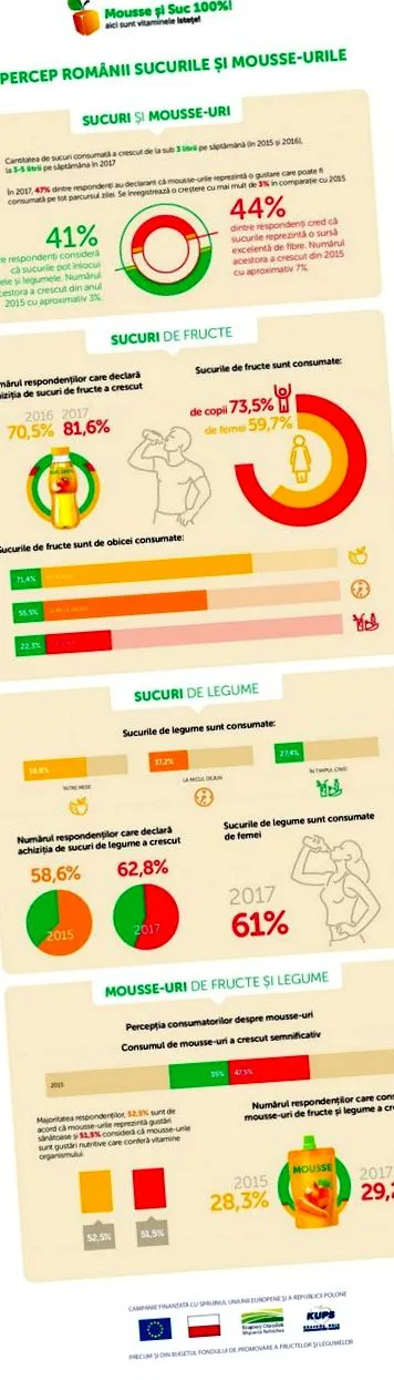регистрира романија