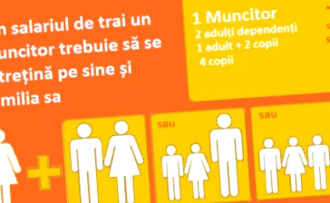 minimális