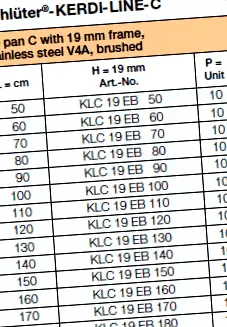 kerdi-line