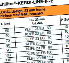 kerdi-line