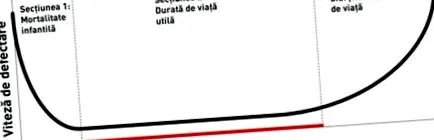 напојување