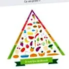 върху стената хранене