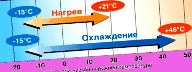 kényelem