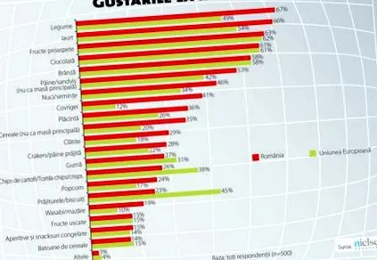 fogyasztás
