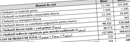 termelési