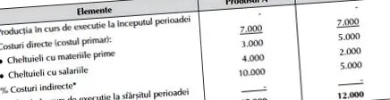 види