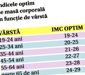 bmi-ről