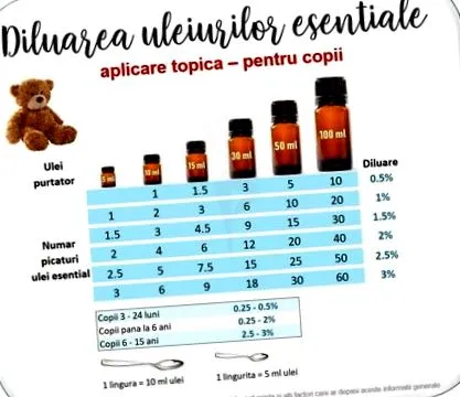 hogyan használjuk
