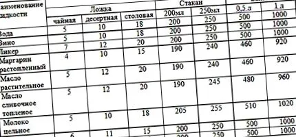 знае колку