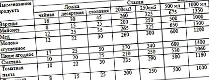 грамови знае