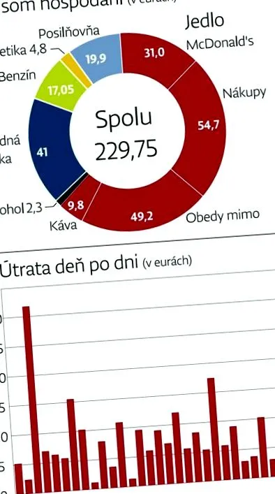 „Pur simplu „Pur simplu