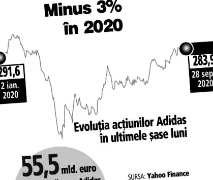 investormi
