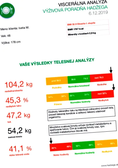 отслабнем