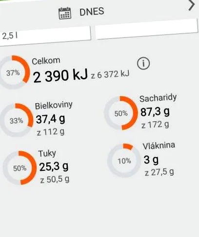 calorie table