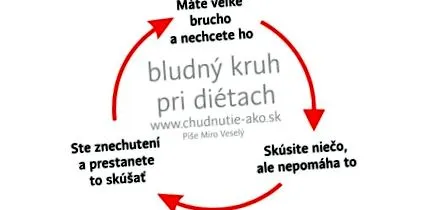 frecvente