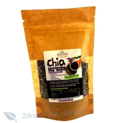 health CHIA sunt