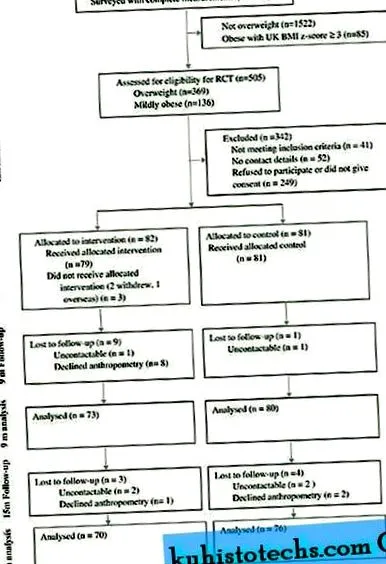 saltului