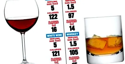 alcool pentru care