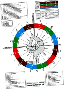 astrologia