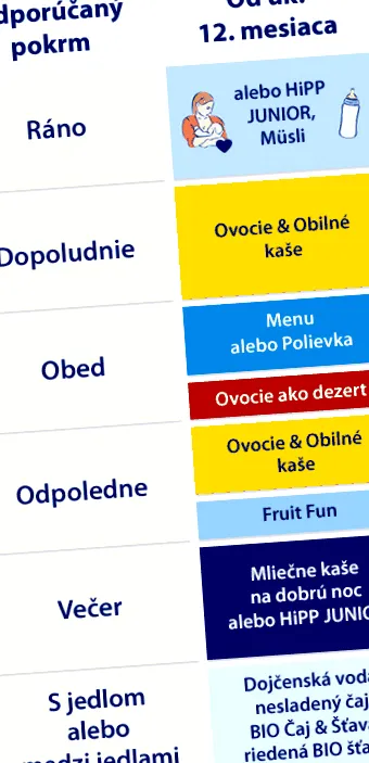 lapte HiPP sfârșitul