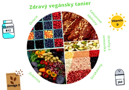 alimentară