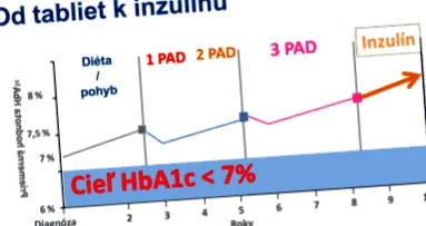 tablete