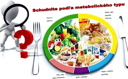 întrebări tipuri