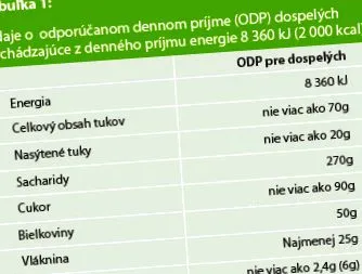 dietetic potrivit